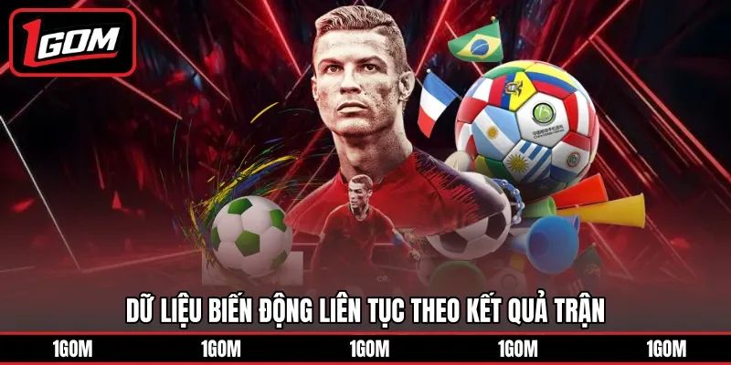 Dữ liệu biến động liên tục theo kết quả trận